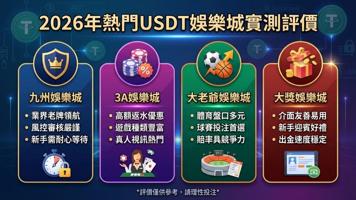 【玩家實測】USDT娛樂城儲值版推薦：避開黑網詐騙，出金最穩的平台是這間？